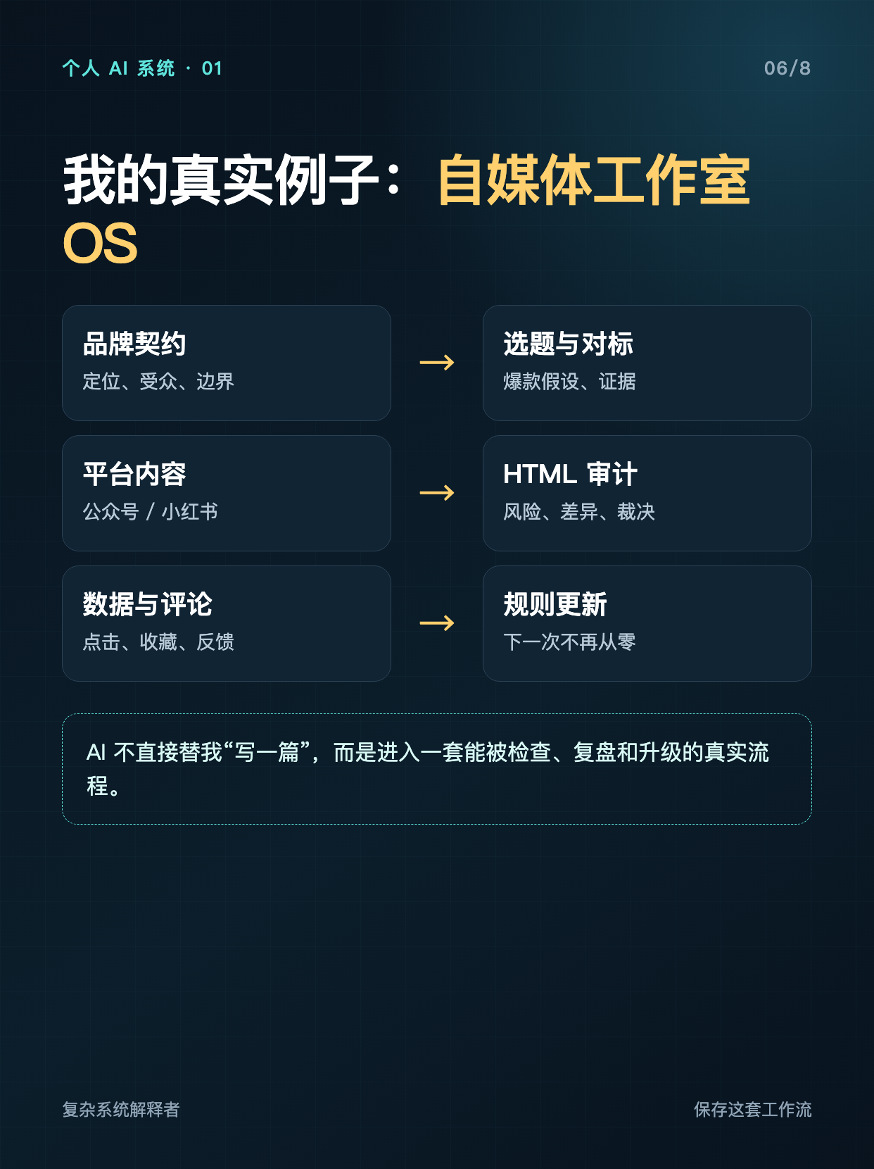第 6 页真实工作室